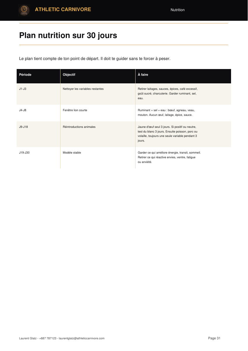 Plan nutrition sur 30 jours du premium report